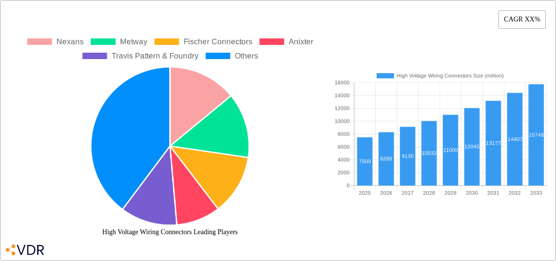 High Voltage Wiring Connectors Research Report - Market Overview and Key Insights