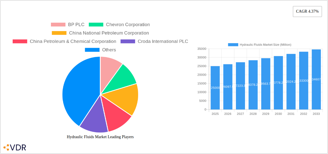 Hydraulic Fluids Market Research Report - Market Overview and Key Insights