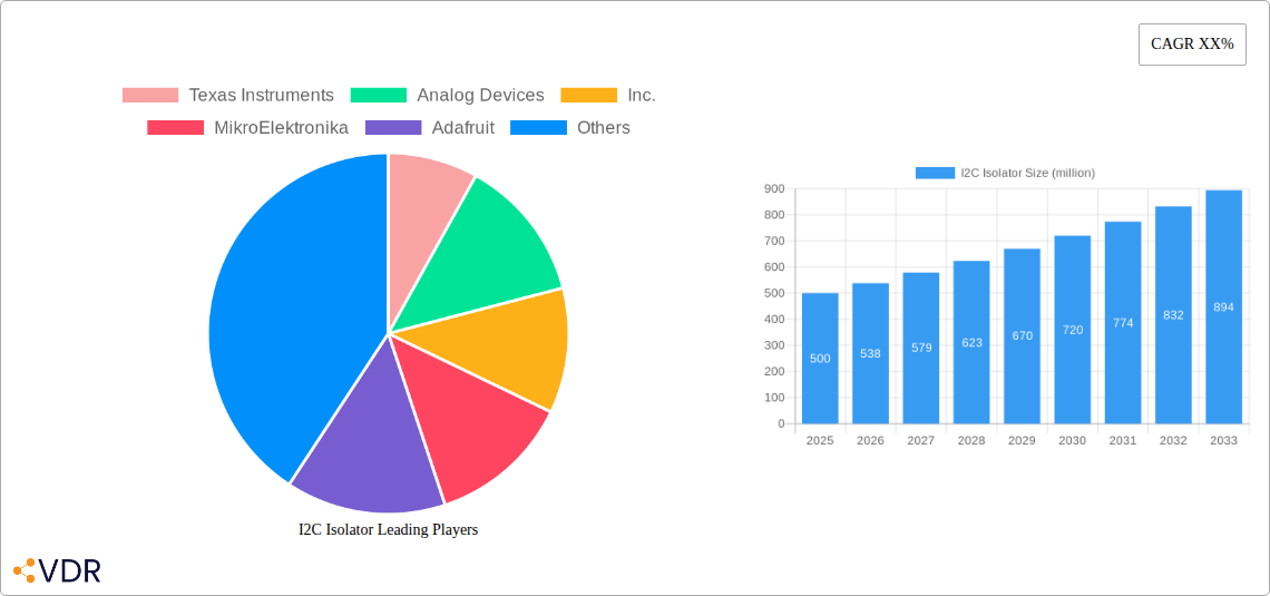 I2C Isolator Research Report - Market Overview and Key Insights