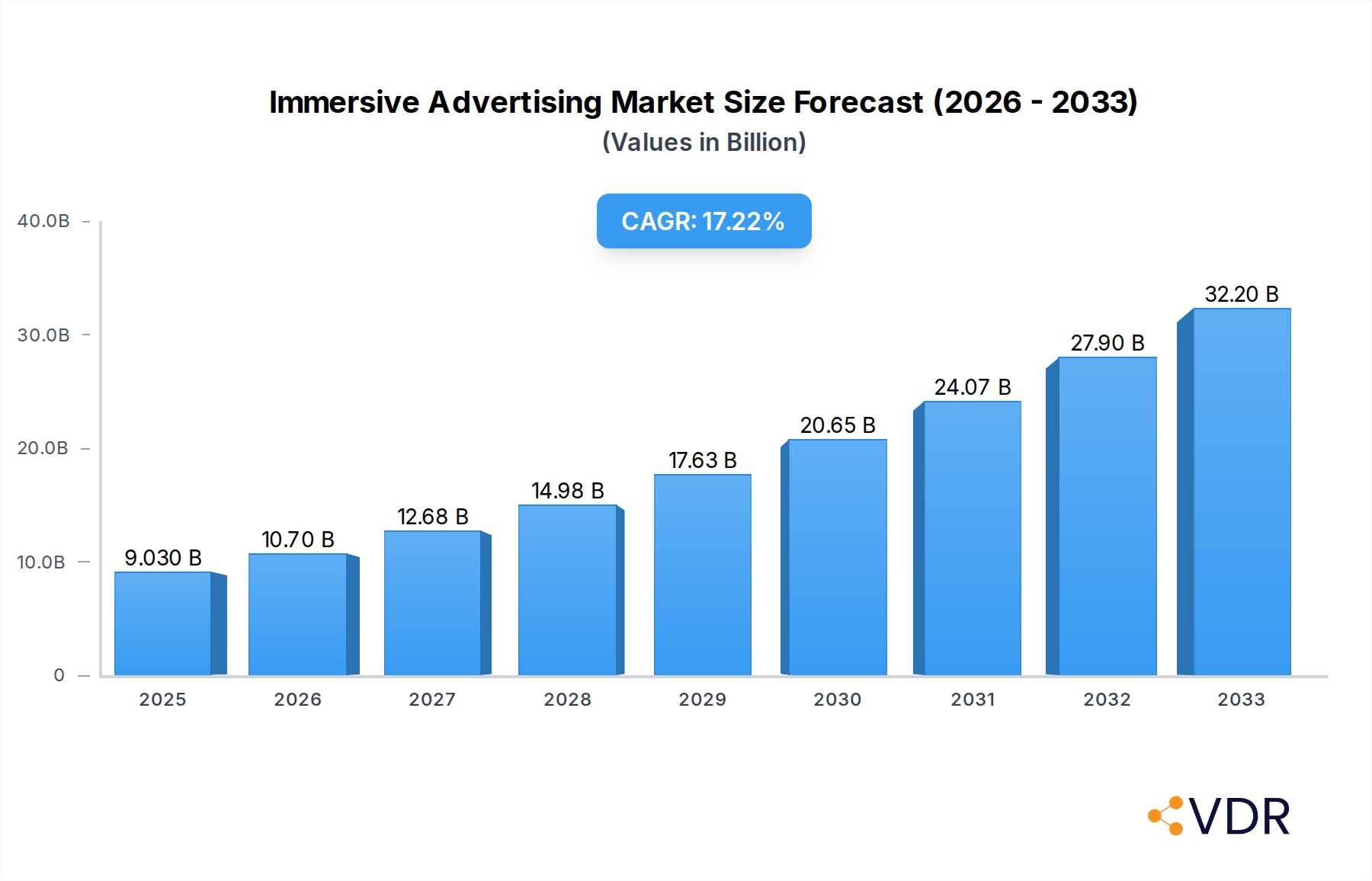 Immersive Advertising Research Report - Market Overview and Key Insights