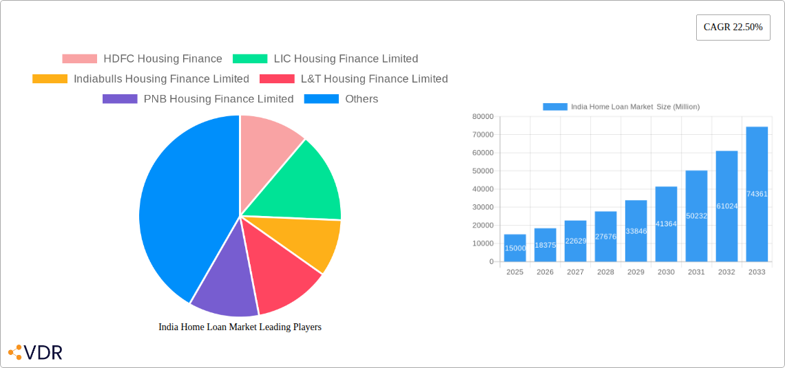 India Home Loan Market  Research Report - Market Overview and Key Insights