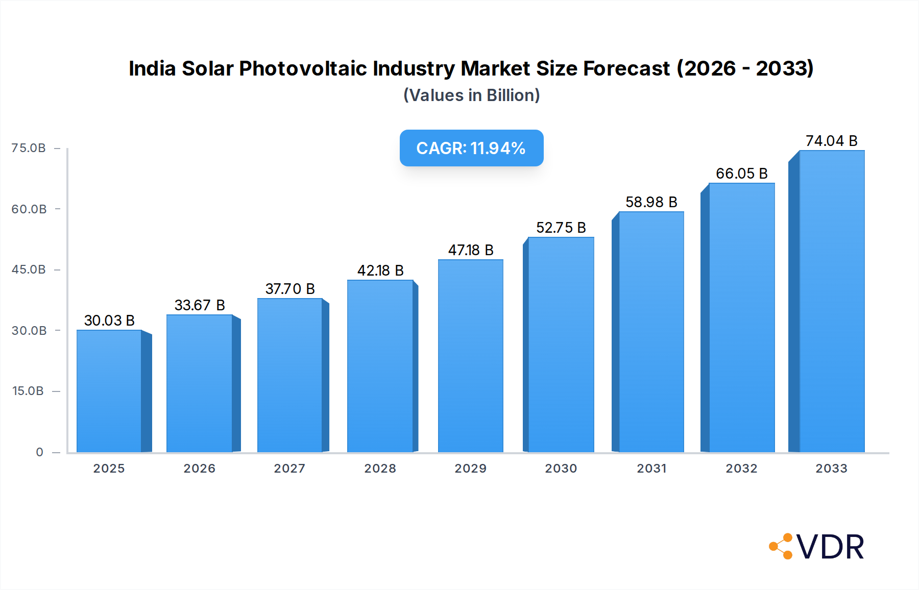 India Solar Photovoltaic Industry Research Report - Market Overview and Key Insights