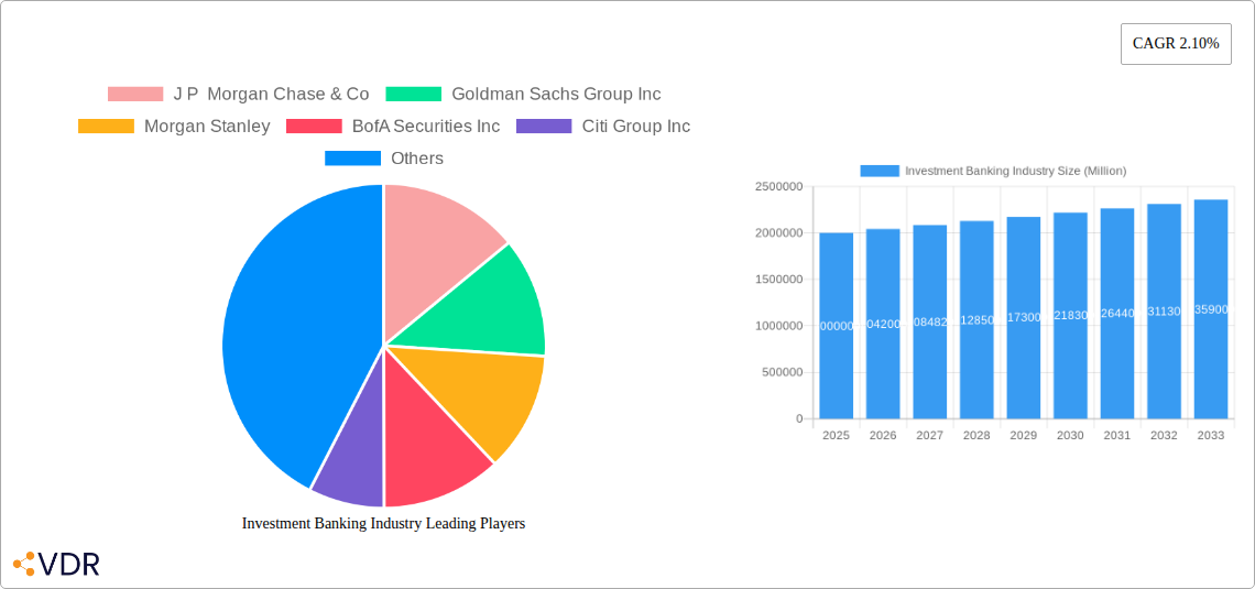 Investment Banking Industry Research Report - Market Overview and Key Insights