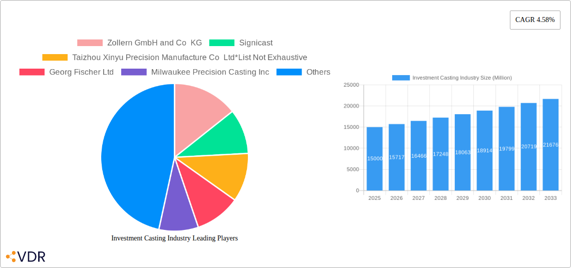 Investment Casting Industry Research Report - Market Overview and Key Insights