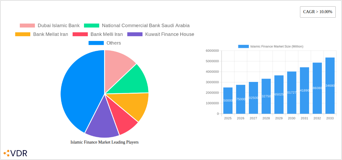 Islamic Finance Market Research Report - Market Overview and Key Insights