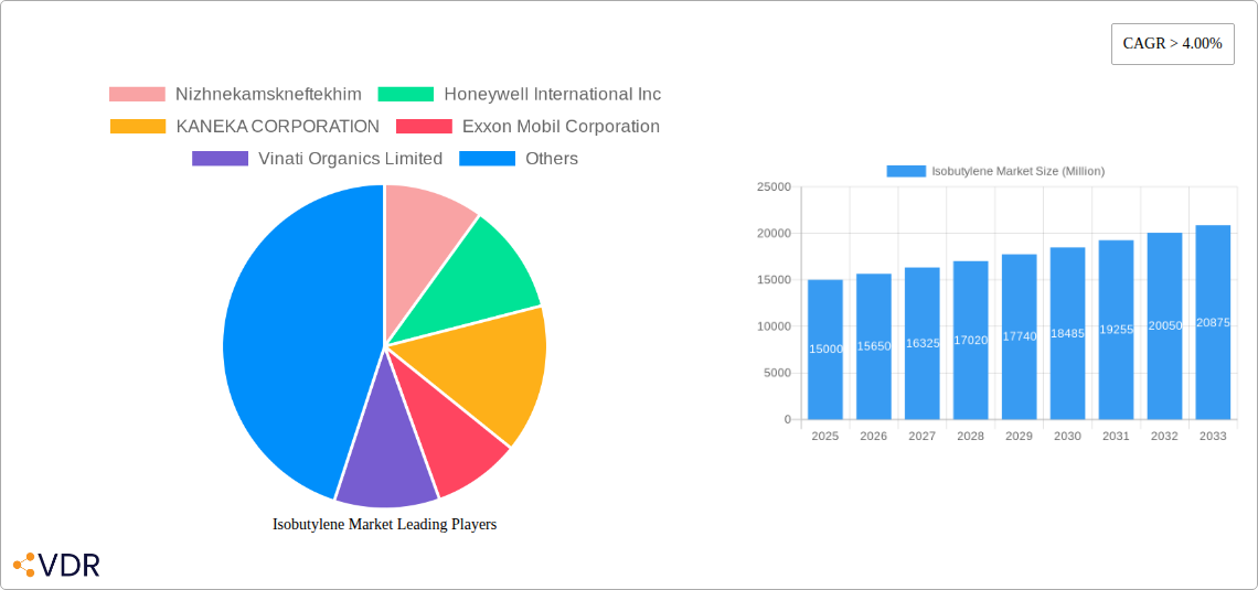 Isobutylene Market Research Report - Market Overview and Key Insights
