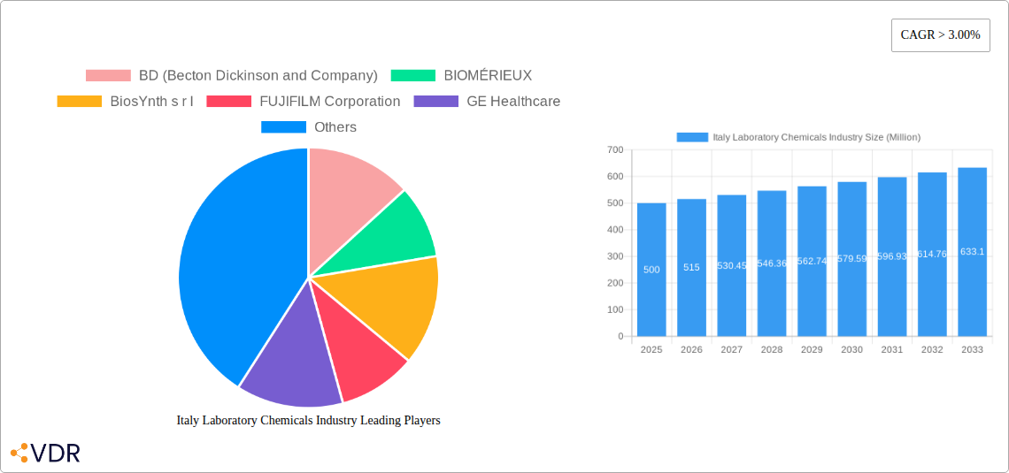 Italy Laboratory Chemicals Industry Research Report - Market Overview and Key Insights