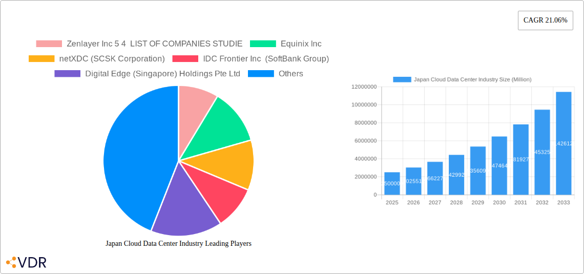 Japan Cloud Data Center Industry Research Report - Market Overview and Key Insights