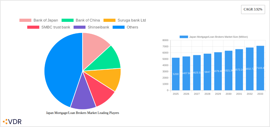 Japan Mortgage/Loan Brokers Market Research Report - Market Overview and Key Insights