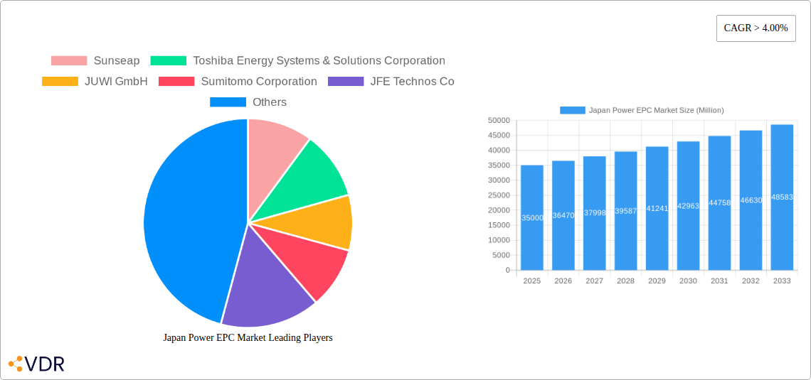 Japan Power EPC Market Research Report - Market Overview and Key Insights
