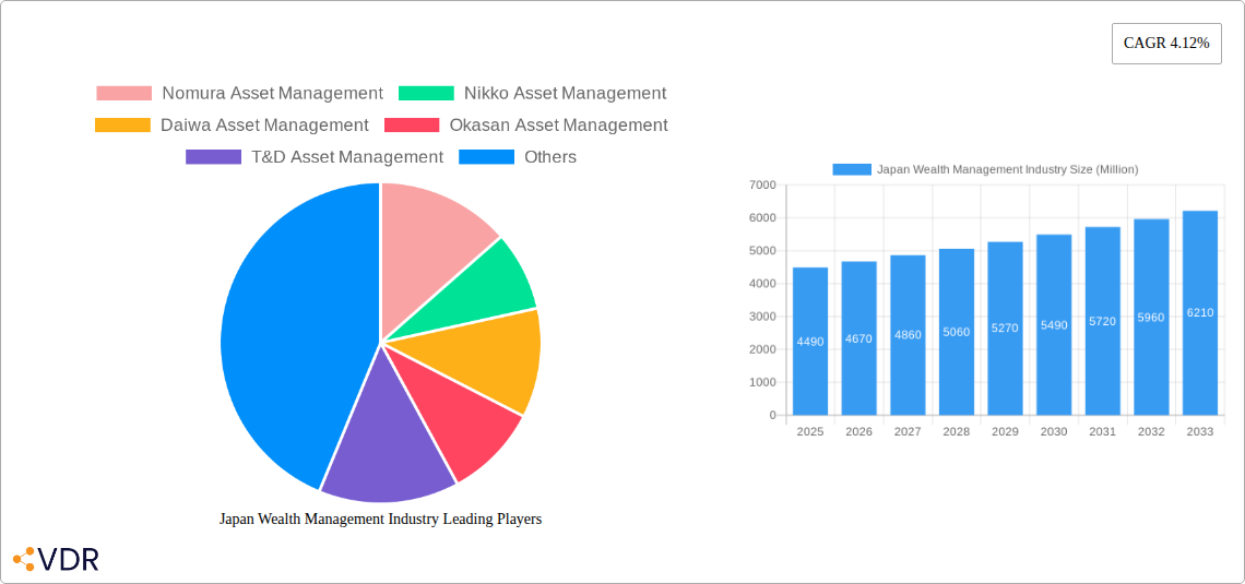 Japan Wealth Management Industry Research Report - Market Overview and Key Insights