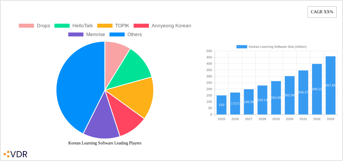 Korean Learning Software Research Report - Market Overview and Key Insights