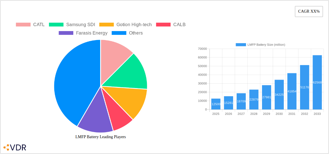 LMFP Battery Research Report - Market Overview and Key Insights