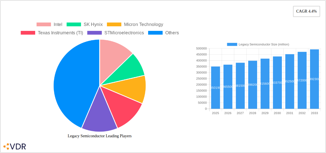 Legacy Semiconductor Research Report - Market Overview and Key Insights
