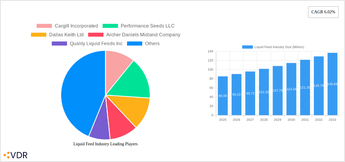 Liquid Feed Industry Research Report - Market Overview and Key Insights