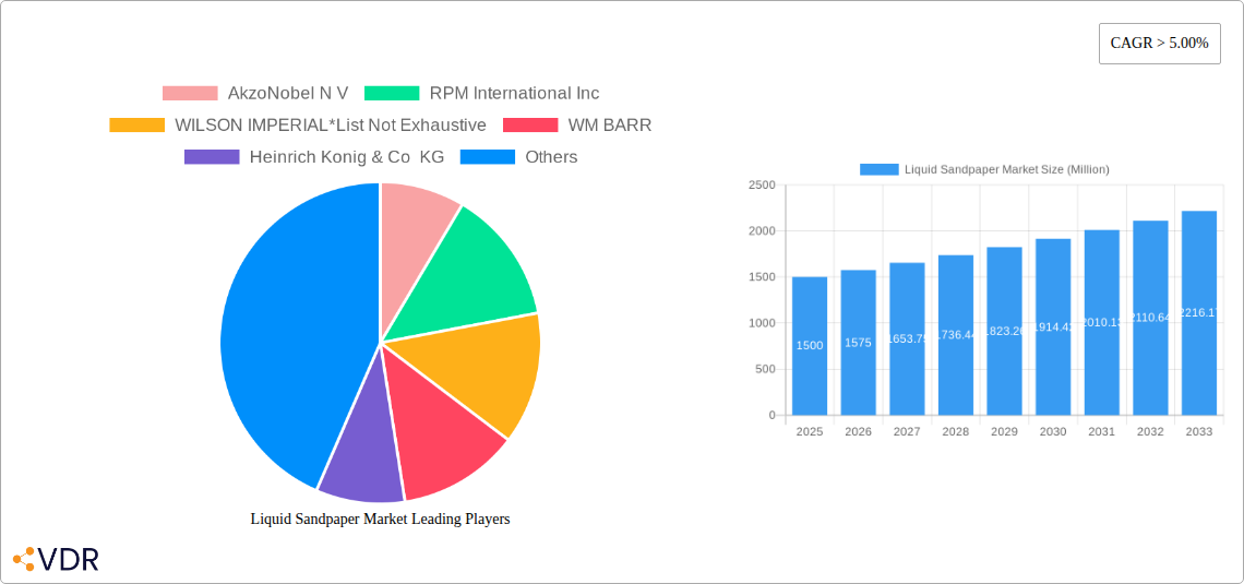 Liquid Sandpaper Market Research Report - Market Overview and Key Insights