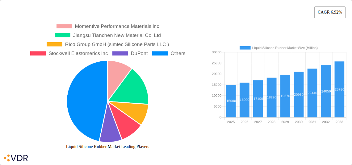 Liquid Silicone Rubber Market Research Report - Market Overview and Key Insights