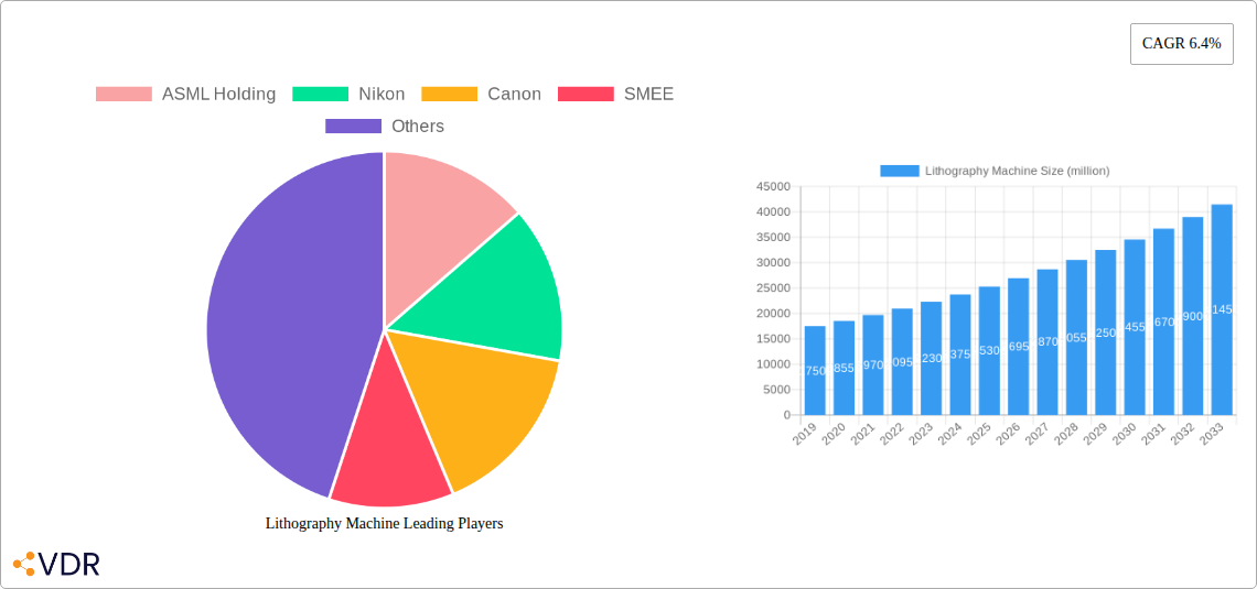 Lithography Machine Research Report - Market Overview and Key Insights