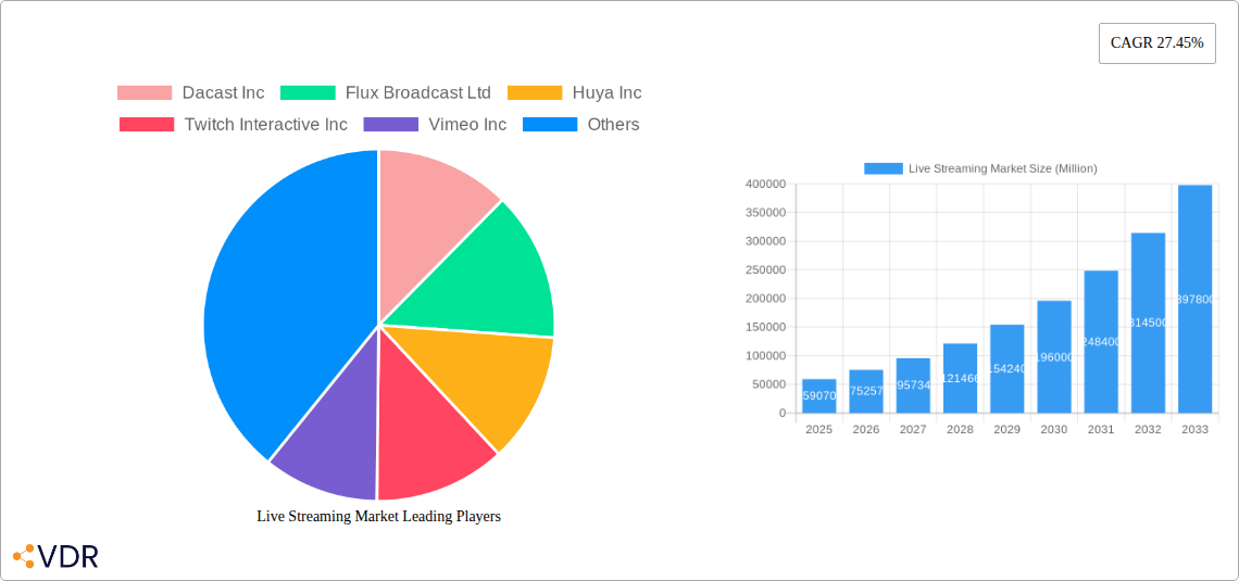 Live Streaming Market Research Report - Market Overview and Key Insights