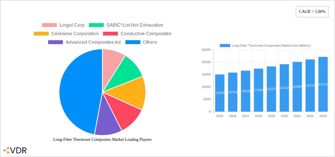 Long-Fiber Thermoset Composites Market Research Report - Market Overview and Key Insights