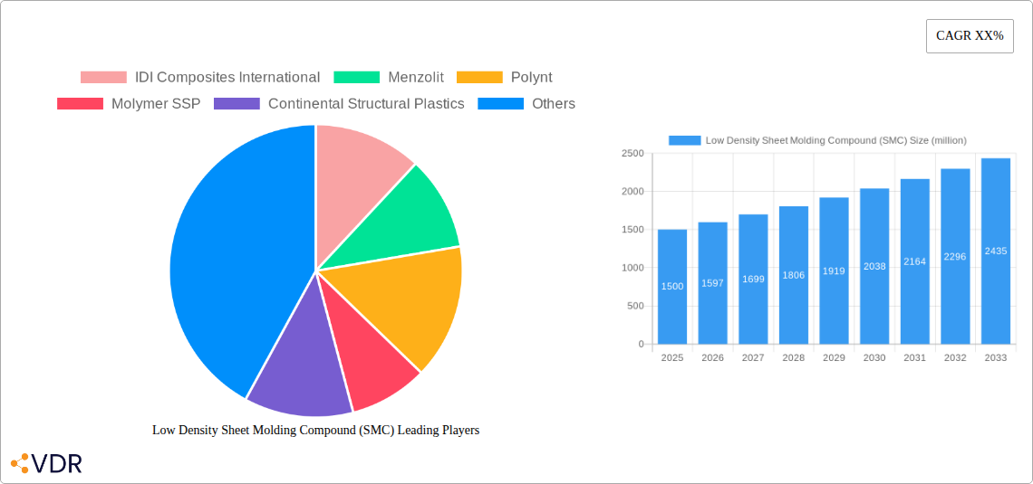 Low Density Sheet Molding Compound (SMC) Research Report - Market Overview and Key Insights