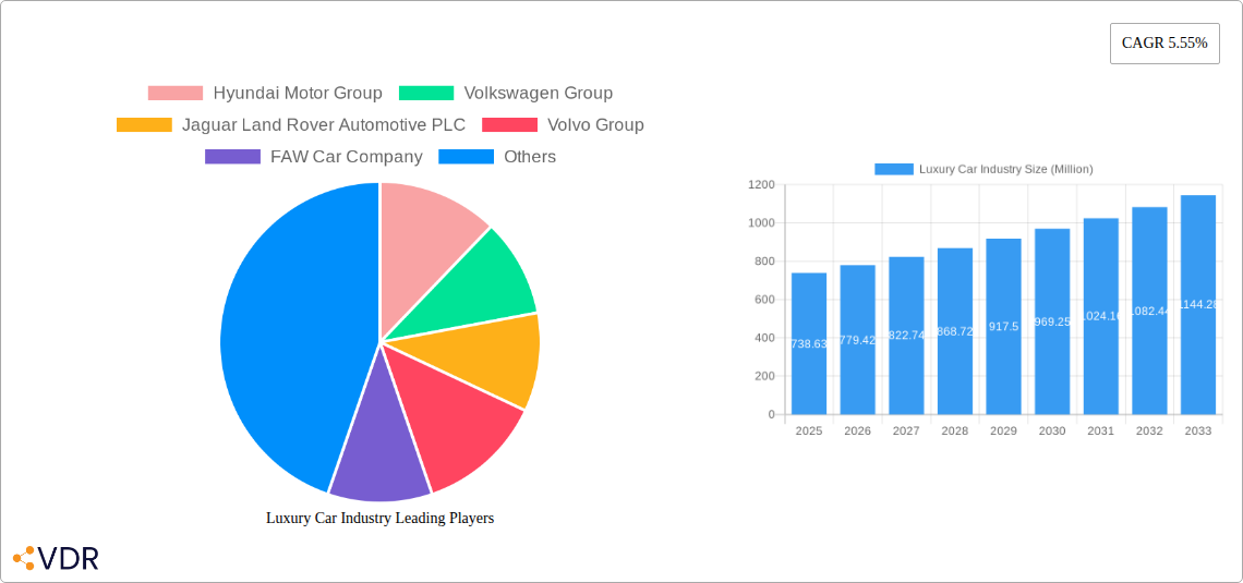 Luxury Car Industry Research Report - Market Overview and Key Insights