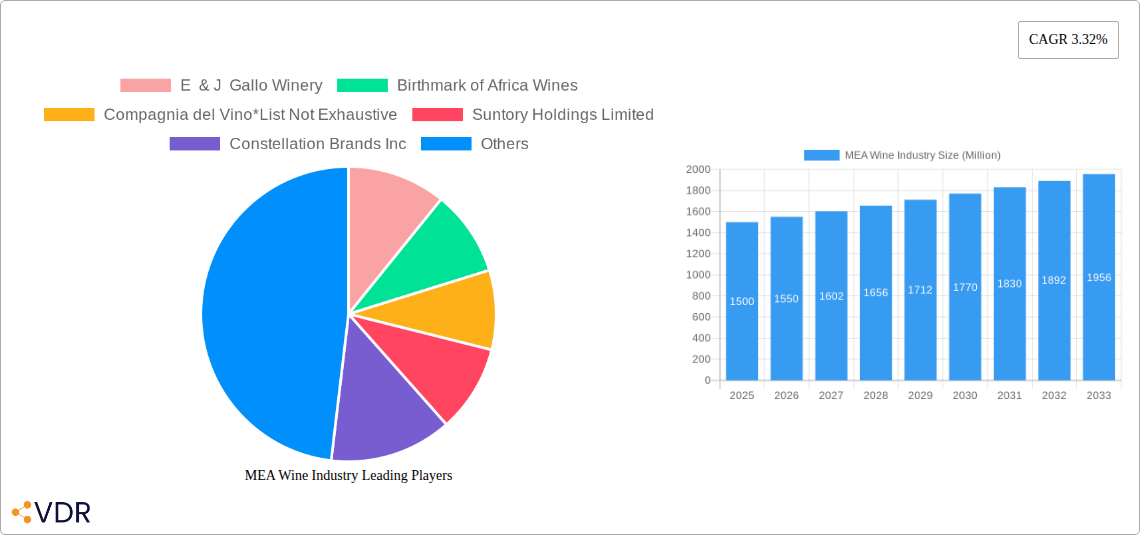 MEA Wine Industry Research Report - Market Overview and Key Insights