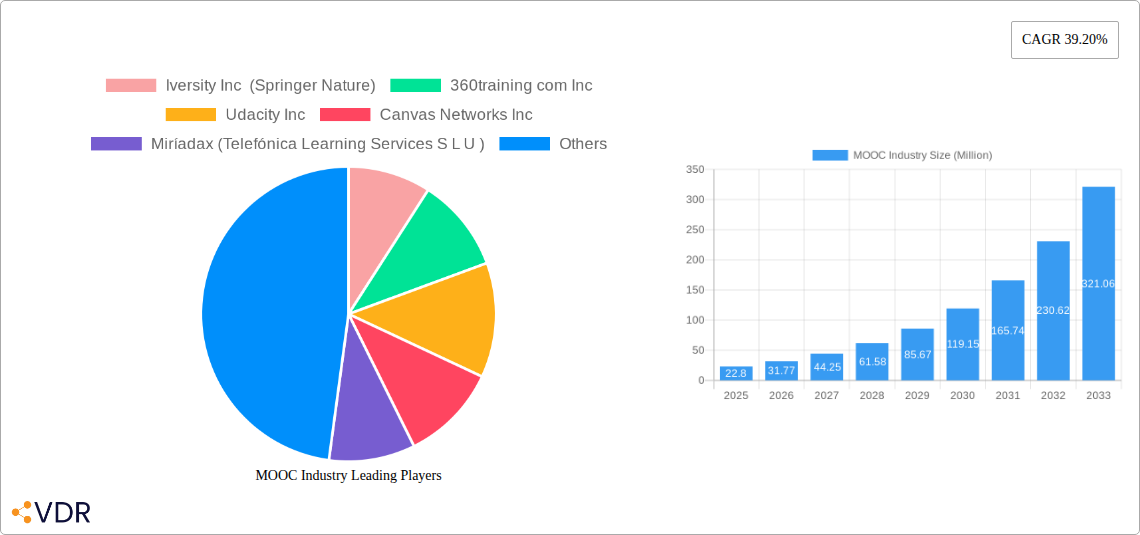 MOOC Industry Research Report - Market Overview and Key Insights