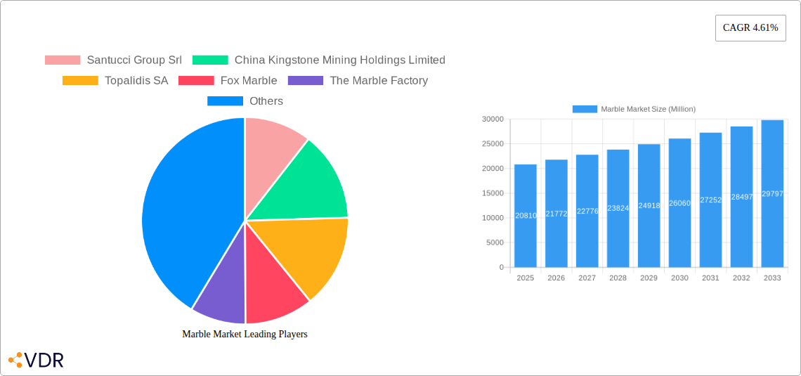 Marble Market Research Report - Market Overview and Key Insights