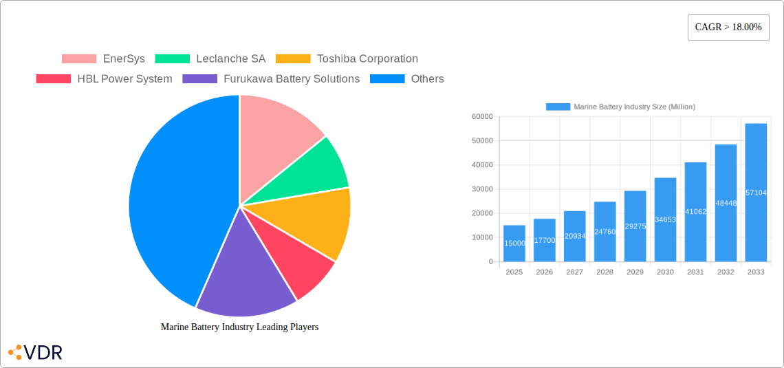 Marine Battery Industry Research Report - Market Overview and Key Insights