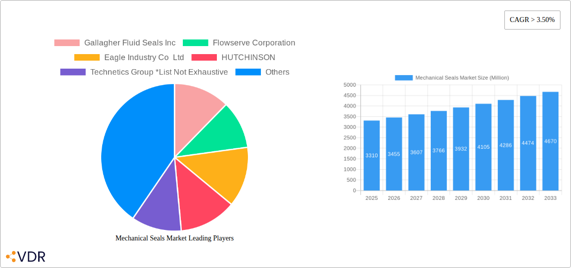 Mechanical Seals Market Research Report - Market Overview and Key Insights