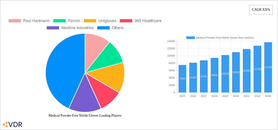 Medical Powder-Free Nitrile Gloves Research Report - Market Overview and Key Insights