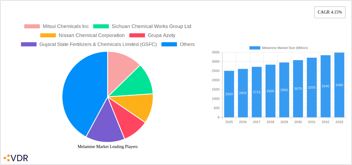 Melamine Market Research Report - Market Overview and Key Insights
