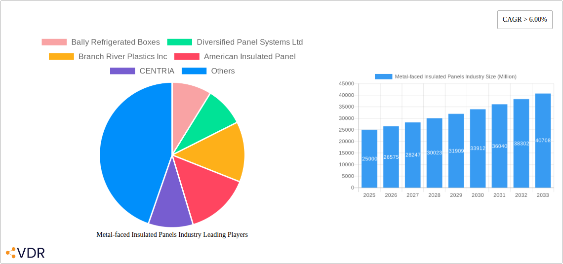 Metal-faced Insulated Panels Industry Research Report - Market Overview and Key Insights