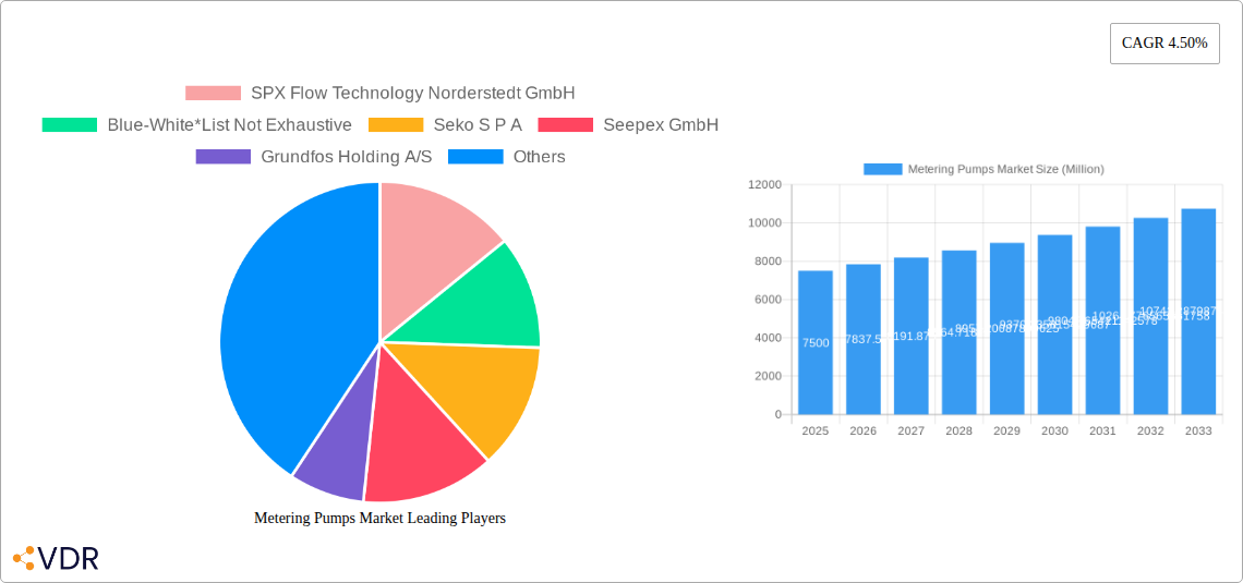 Metering Pumps Market Research Report - Market Overview and Key Insights