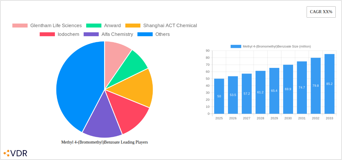 Methyl 4-(Bromomethyl)Benzoate Research Report - Market Overview and Key Insights