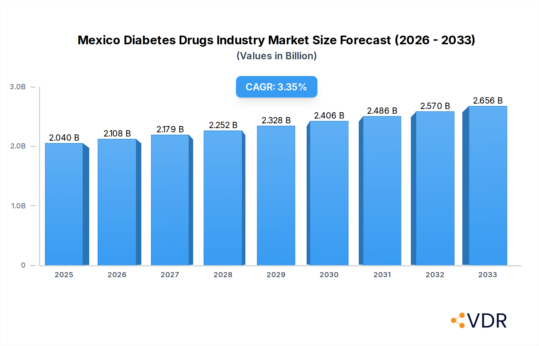 Mexico Diabetes Drugs Industry Research Report - Market Overview and Key Insights