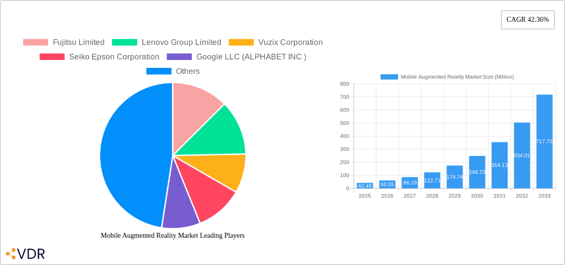 Mobile Augmented Reality Market Research Report - Market Overview and Key Insights
