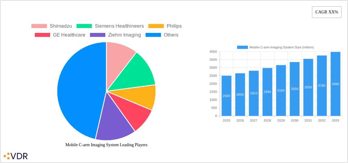Mobile C-arm Imaging System Research Report - Market Overview and Key Insights