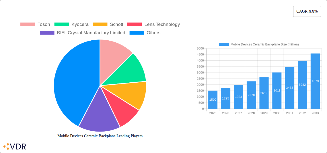 Mobile Devices Ceramic Backplane Research Report - Market Overview and Key Insights