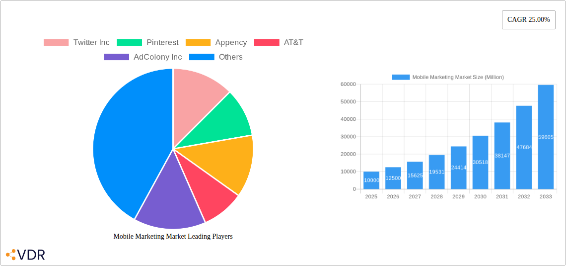 Mobile Marketing Market Research Report - Market Overview and Key Insights