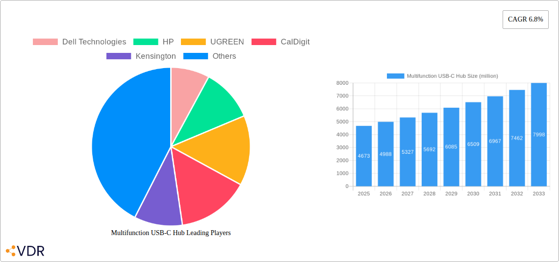 Multifunction USB-C Hub Research Report - Market Overview and Key Insights