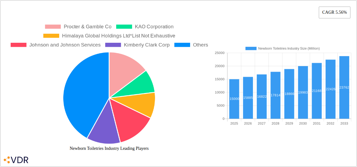Newborn Toiletries Industry Research Report - Market Overview and Key Insights