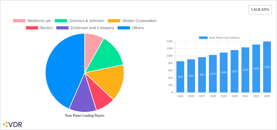 Nose Planer Research Report - Market Overview and Key Insights