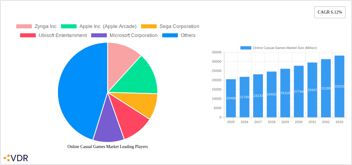 Online Casual Games Market Research Report - Market Overview and Key Insights