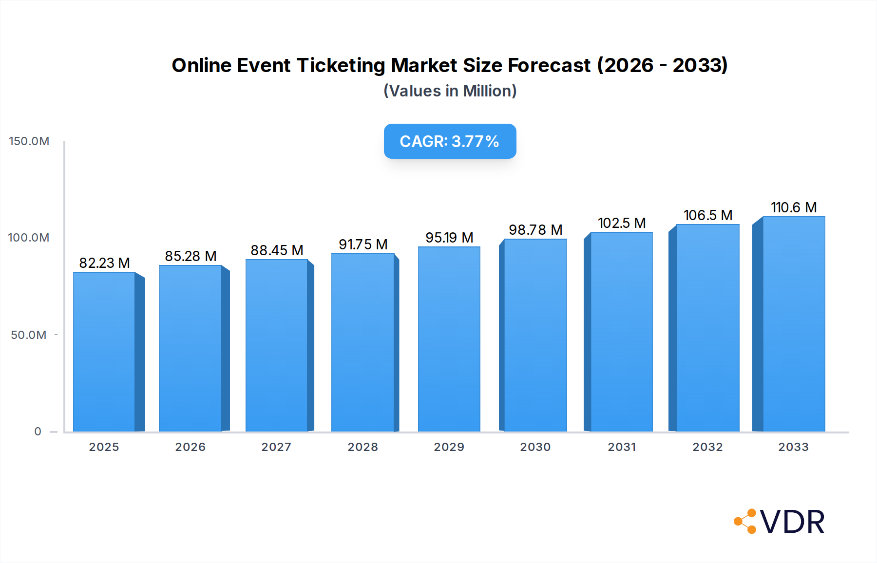 Online Event Ticketing Market Research Report - Market Overview and Key Insights