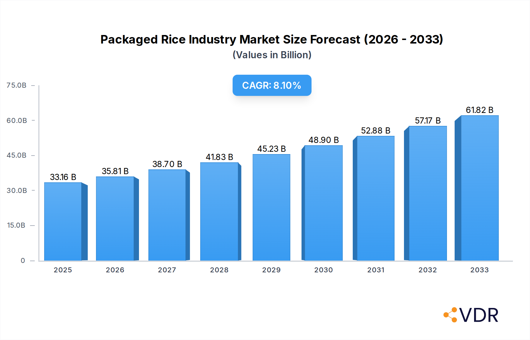 Packaged Rice Industry Research Report - Market Overview and Key Insights