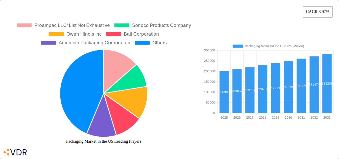 Packaging Market in the US Research Report - Market Overview and Key Insights