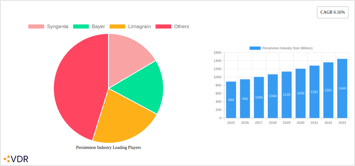 Persimmon Industry Research Report - Market Overview and Key Insights
