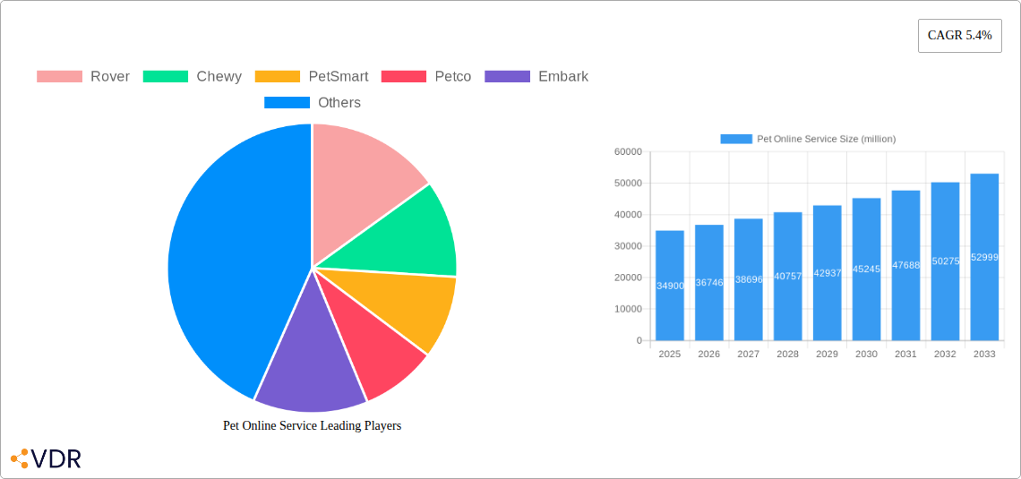 Pet Online Service Research Report - Market Overview and Key Insights